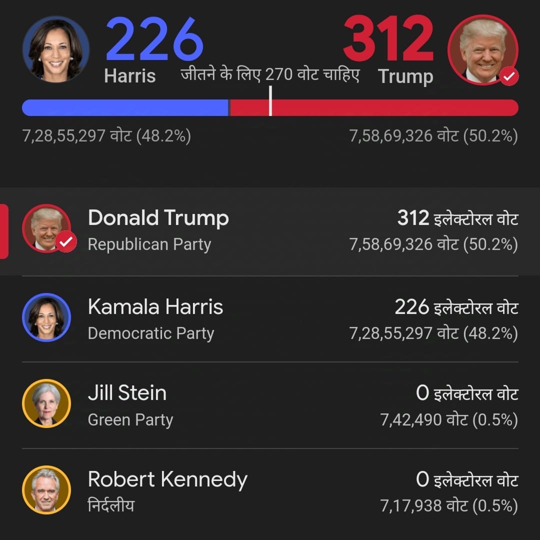 Kamala Harris and Donald Trump voting map